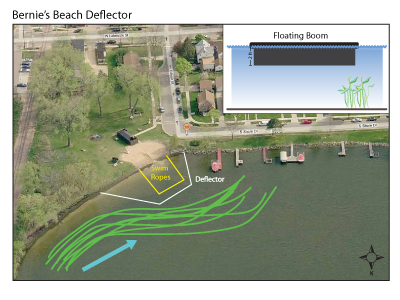 Bernies Beach