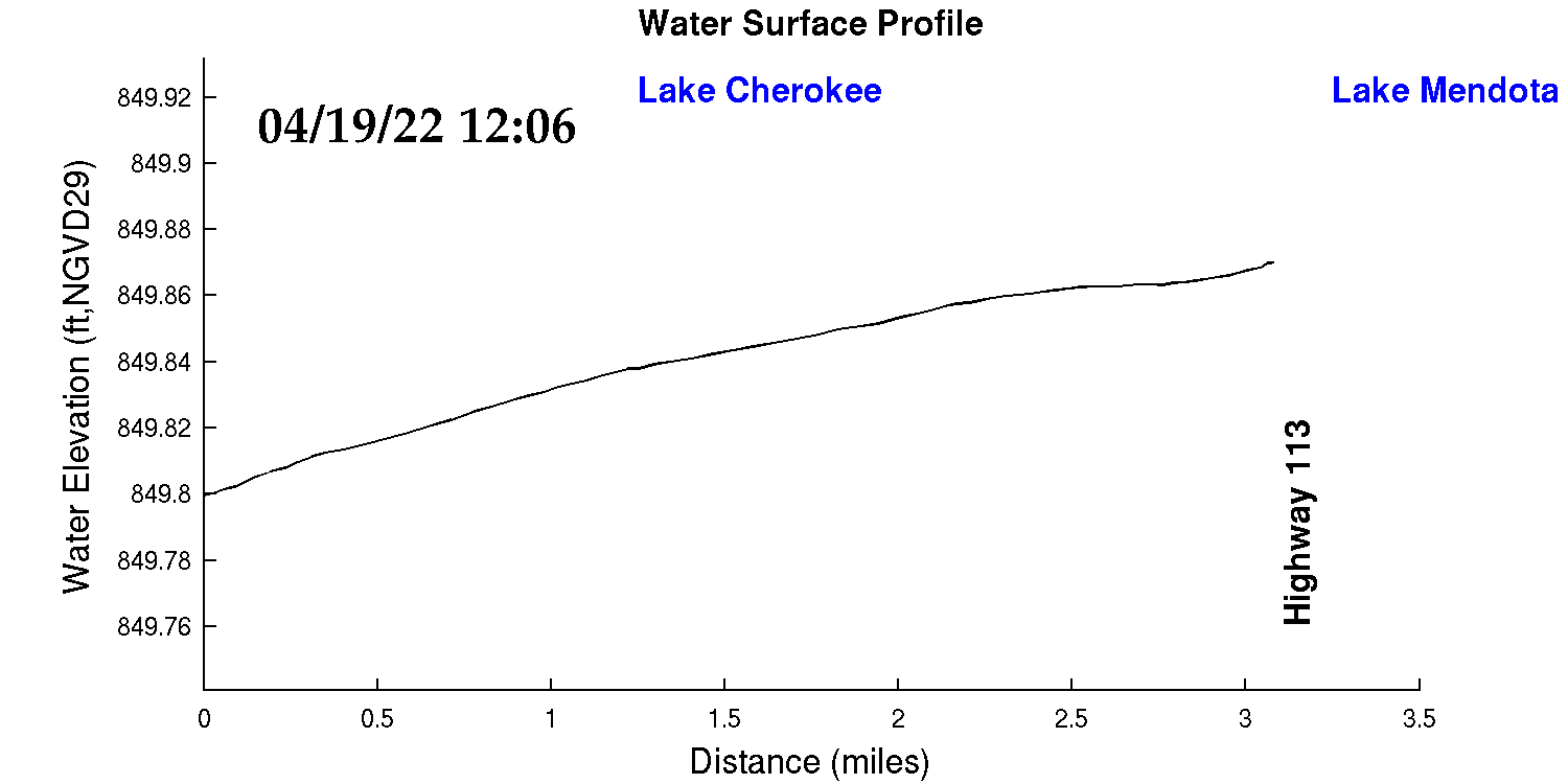 Cherokee Water Surface Profile