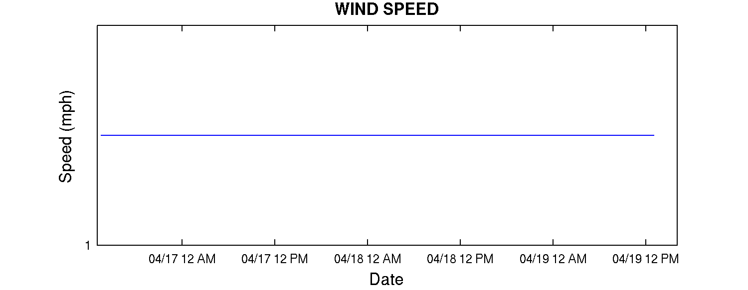 Kegonsa Wind