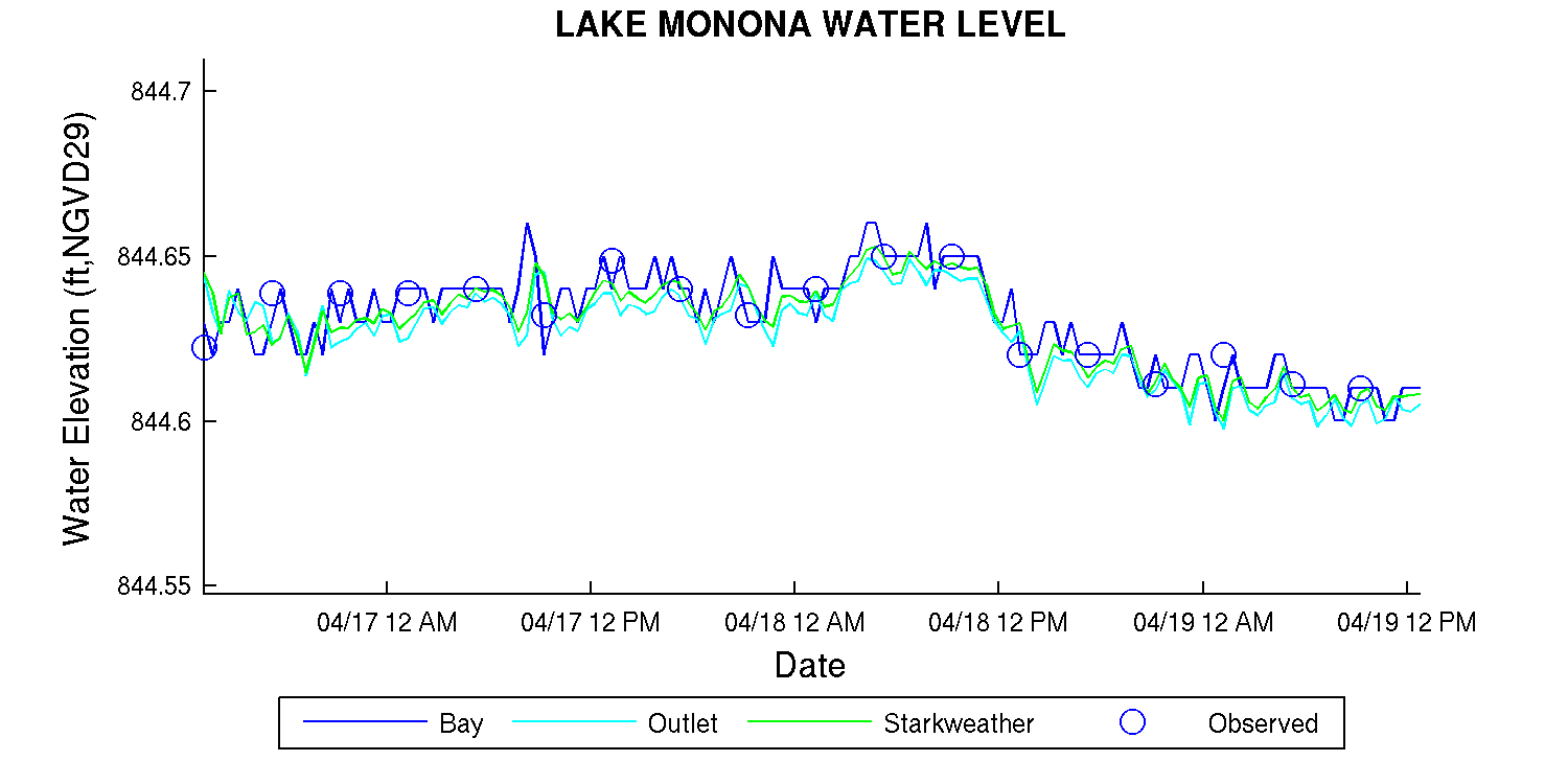 Monona Water Level