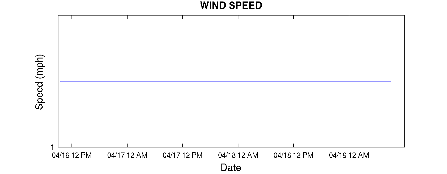 Waubesa Wind