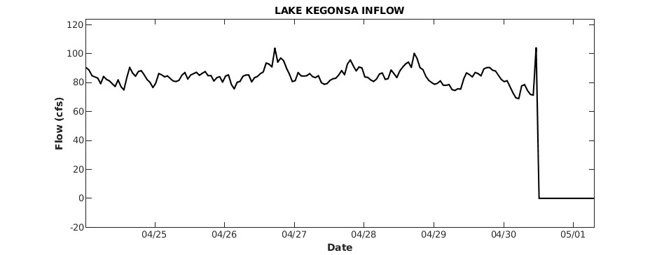 Lake Kegonsa Inflow