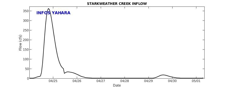 Starkweather Creek Inflow