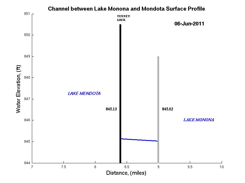 Lake Mendota to Lake Monona Channel Animation