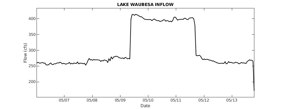 Lake Waubesa Inflow