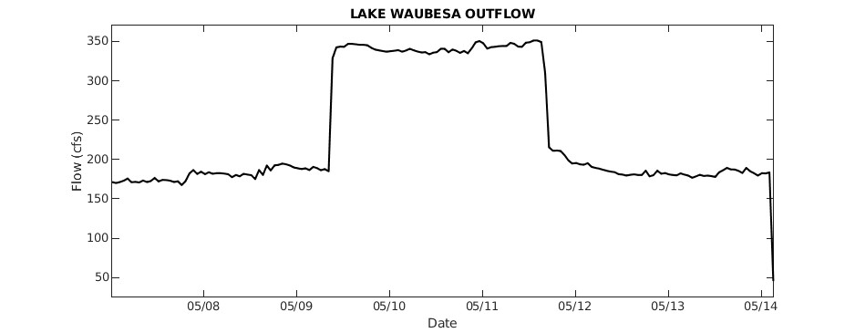 Lake Waubesa Outflow